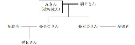 2級個人資産相談業務 実技 問題解説 どりめざfp合格ネット